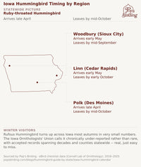 Map of Iowa showing Ruby-throated Hummingbird arrival and departure timing across three regions: Sioux City, Cedar Rapids, and Des Moines hummingbird timing chart